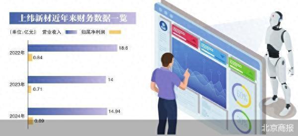 信悦网配资 智元机器人“三步”拿下上纬新材，玄机何在