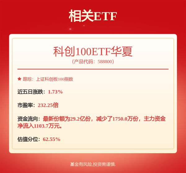 利配网 7月17日冠宇转债上涨0.75%，转股溢价率94.7%