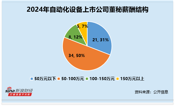 财富e99 自动化设备行业董秘观察：亿嘉和张晋博出现1次违规 薪酬仍高达103万元